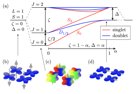 Towards entry "New paper on “Excitonic Magnetism in Ruthenates”"