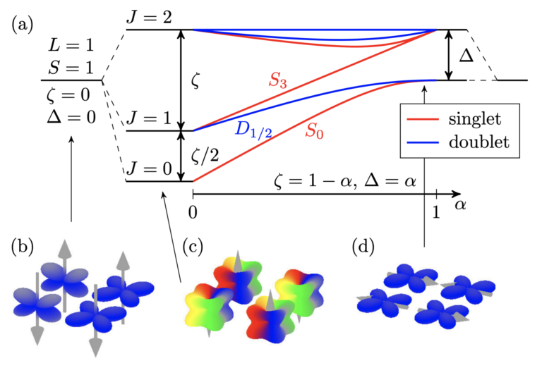 New paper on “Excitonic Magnetism in Ruthenates”