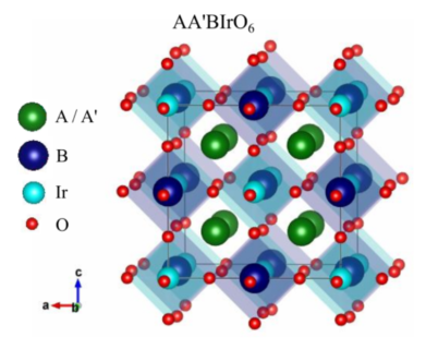 Towards entry "Charge transfer energy in iridates: a hard x-ray photoelectron spectroscopy study"