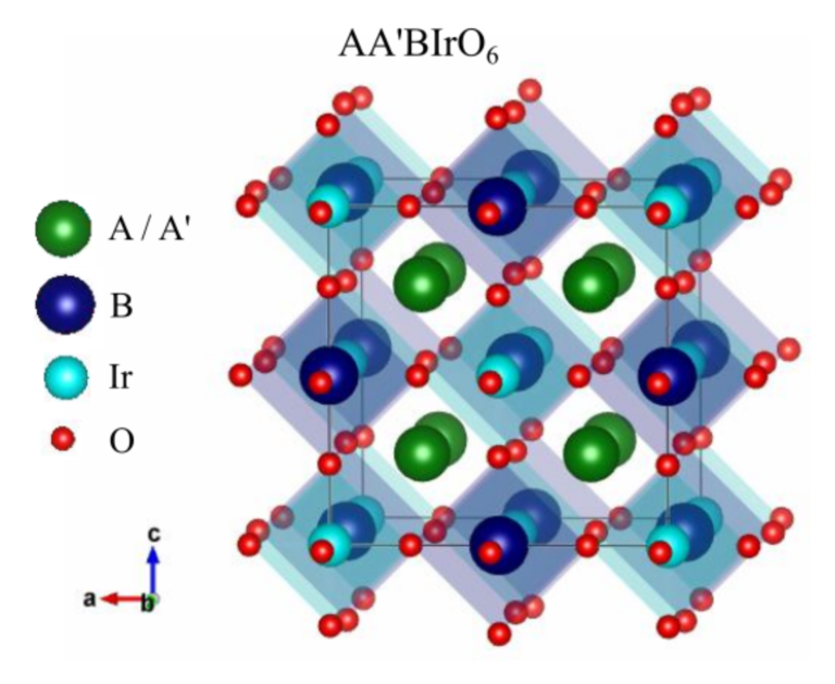 Charge transfer energy in iridates: a hard x-ray photoelectron spectroscopy study