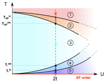 Towards entry "Tracking the Footprints of Spin Fluctuations: A Multi-Method, Multi-Messenger Study of the Two-Dimensional Hubbard Model"