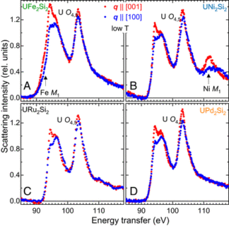 Towards entry "From antiferromagnetic and hidden order to Pauli paramagnetism in UM2Si2 compounds with 5f electron duality"