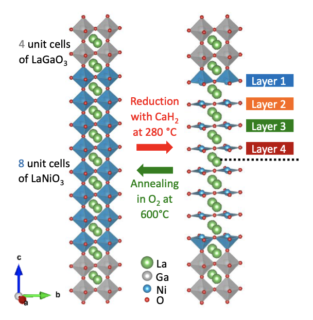 Towards entry "A superlattice approach to doping infinite-layer nickelates"