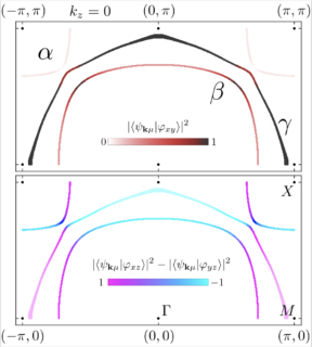 Towards entry "New PRB   “Inter-orbital singlet pairing in Sr2RuO4: a Hund’s superconductor”"