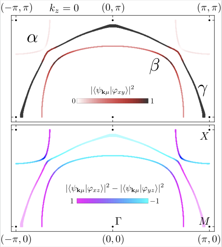 New PRB   “Inter-orbital singlet pairing in Sr2RuO4: a Hund’s superconductor”