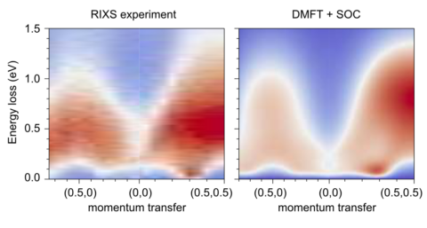 Towards entry "New work in Nature Communications: “Distinct spin and orbital dynamics in Sr2RuO4”"