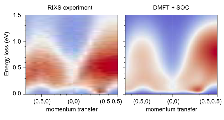 New work in Nature Communications: “Distinct spin and orbital dynamics in Sr2RuO4”