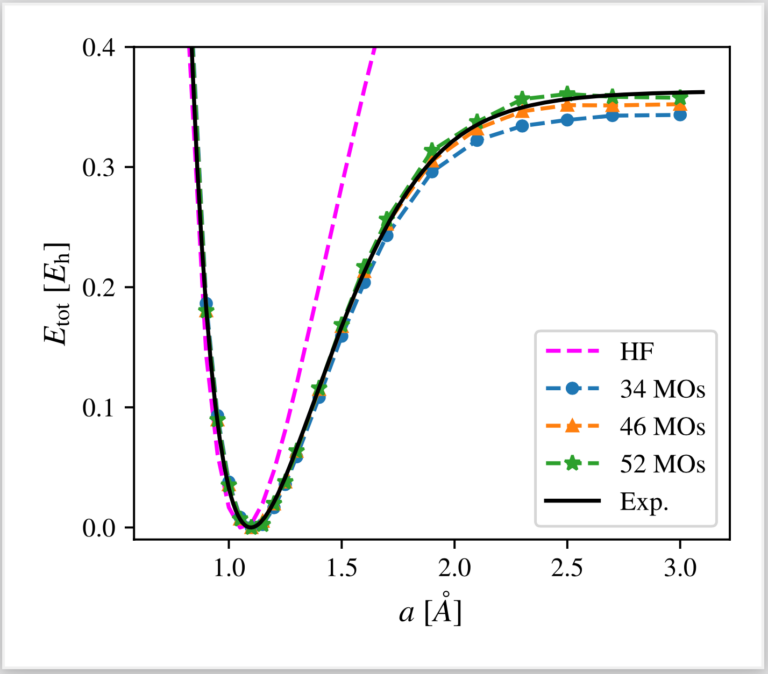 Preprint: Revisiting N2 with Neural-Network-Supported CI