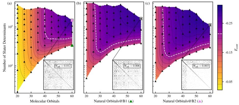 Natural-Orbital-Based Neural Network Configuration Interaction