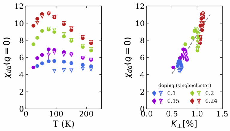 Single-particle spectra and magnetic susceptibility in the Emery model: A dynamical mean-field perspective