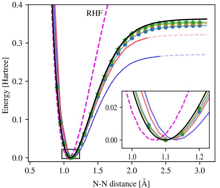 Neural-Network-Based Selective Configuration Interaction Approach to Molecular Electronic Structure